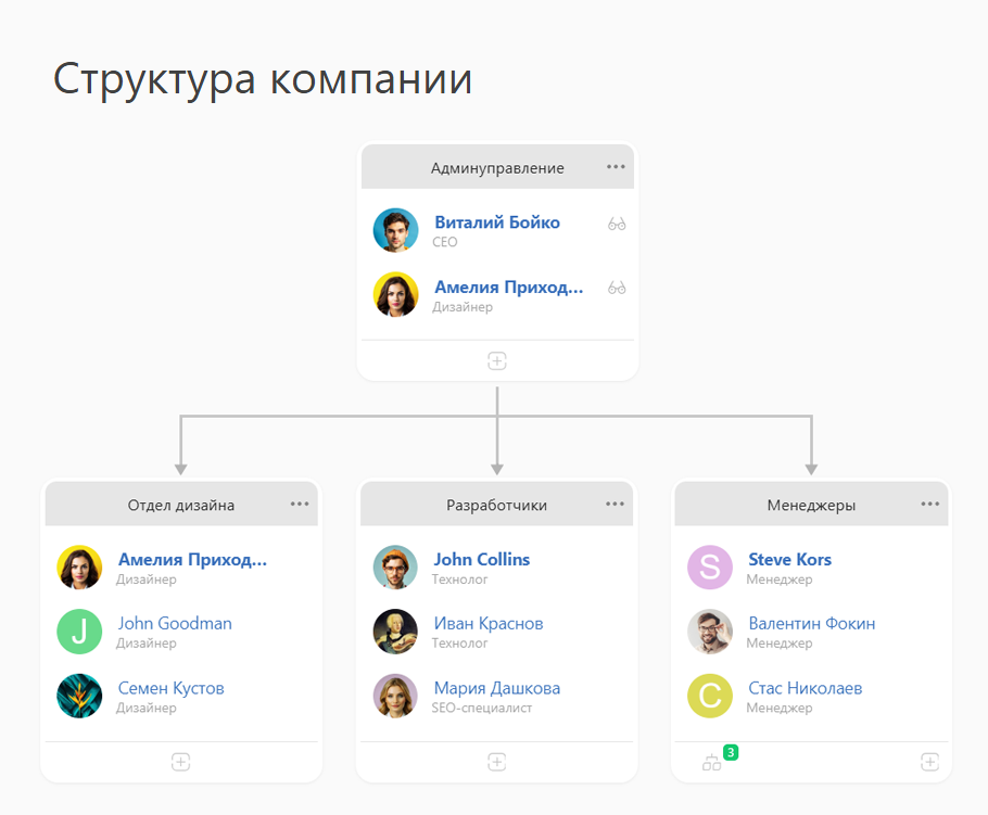 Управление персоналом — Управление HR